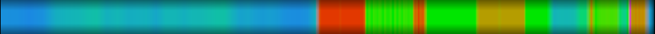 Script heatmap