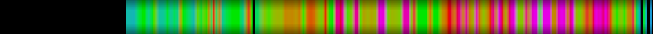 heatmap