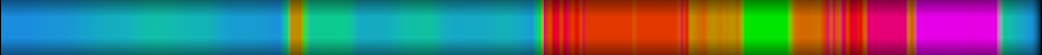 Script heatmap