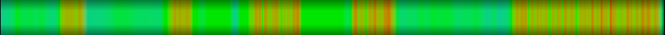 Script heatmap