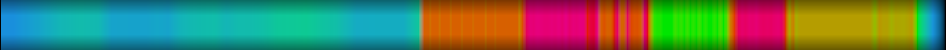 Script heatmap
