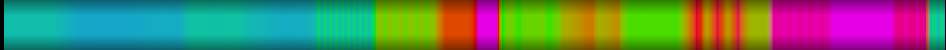 heatmap