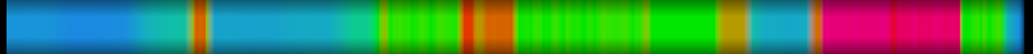 Script heatmap