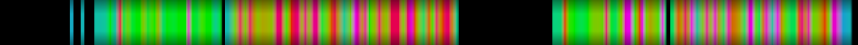 heatmap