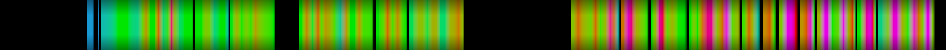 heatmap
