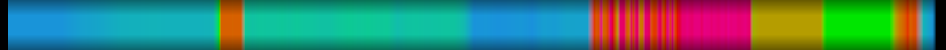 Script heatmap