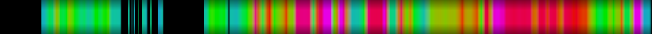 heatmap