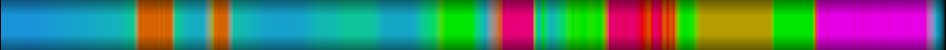 Script heatmap