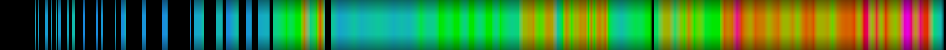 Script heatmap