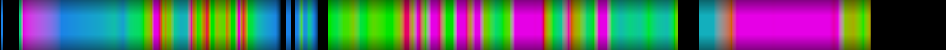 Script heatmap