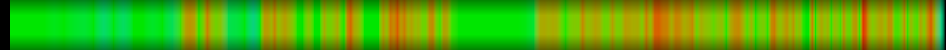 Script heatmap