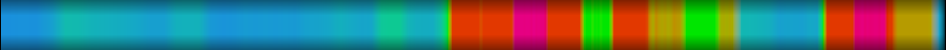 Script heatmap
