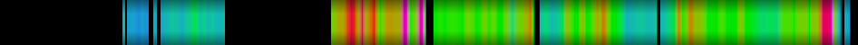 heatmap