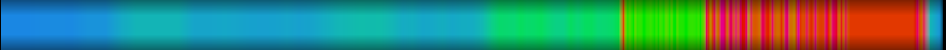 Script heatmap