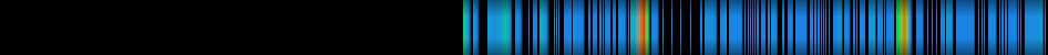 Script heatmap