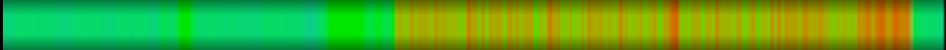 Script heatmap