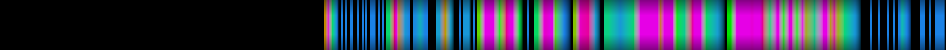 Script heatmap