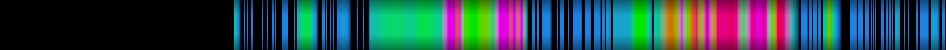 heatmap