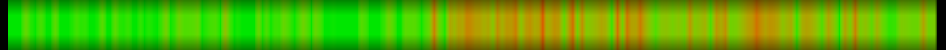 Script heatmap