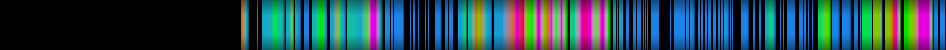 Script heatmap