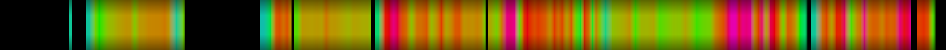 heatmap