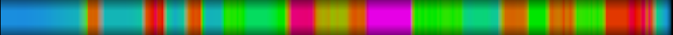 Script heatmap