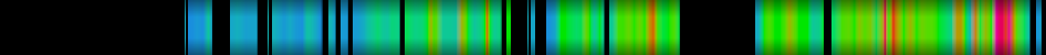 heatmap