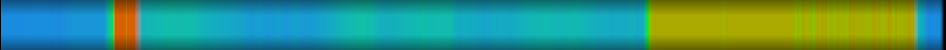 Script heatmap