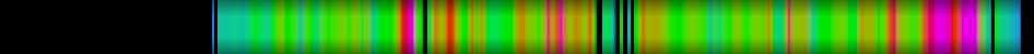 heatmap