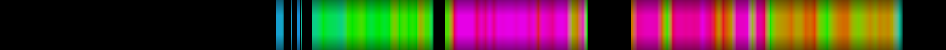 heatmap