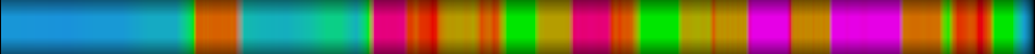 Script heatmap