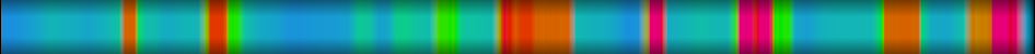 Script heatmap