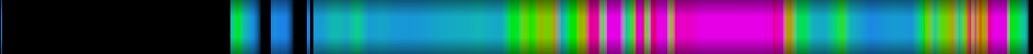 Script heatmap