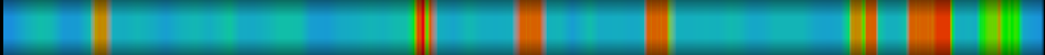 Script heatmap
