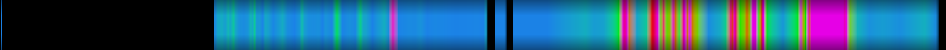 Script heatmap