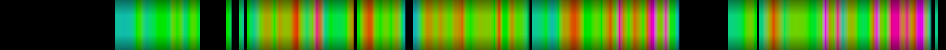 heatmap