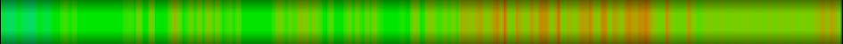 Script heatmap