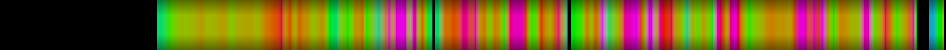heatmap