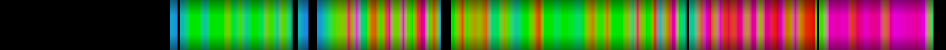 Script heatmap