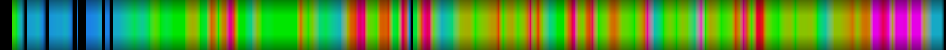 heatmap