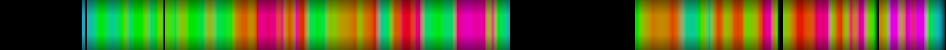 heatmap