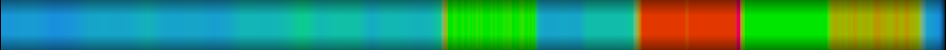Script heatmap