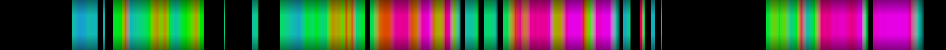 heatmap