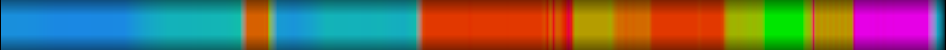 Script heatmap