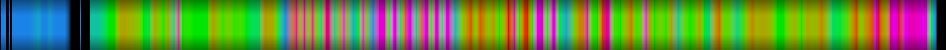 Script heatmap
