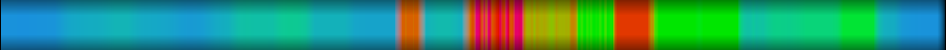 Script heatmap