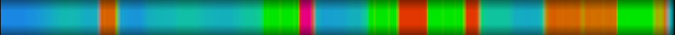 Script heatmap