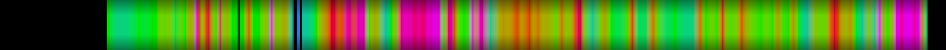 Script heatmap