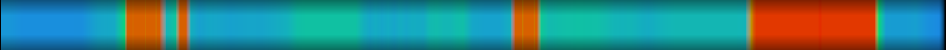 Script heatmap