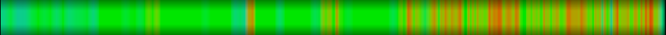 Script heatmap